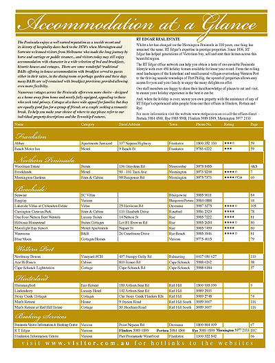 Peninsula Visitors Guide - Page 130