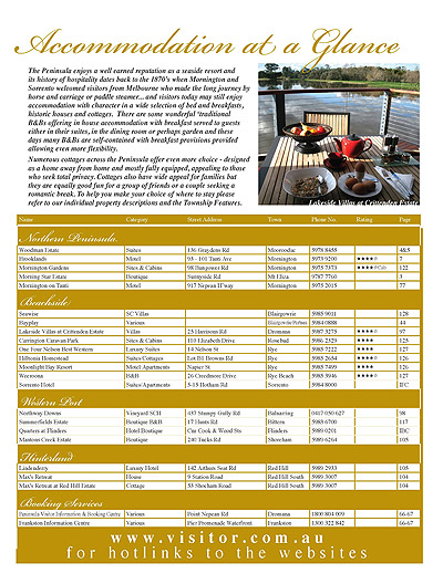 Peninsula Visitors Guide - Page 130